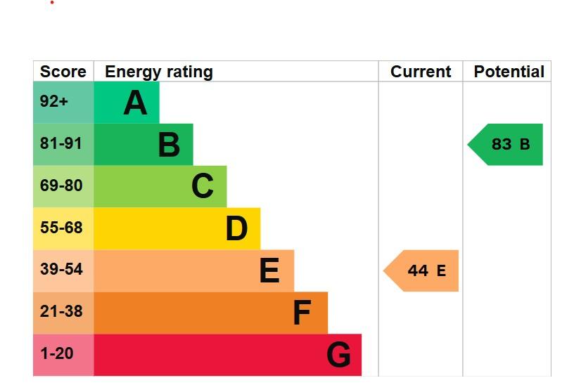 EPC