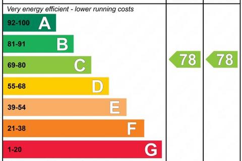 1 bedroom apartment to rent, High Street, NEWMARKET