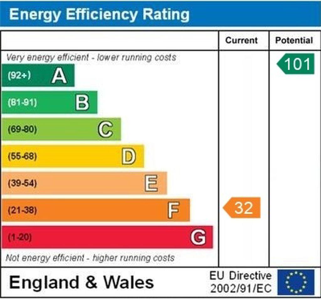EPC graph