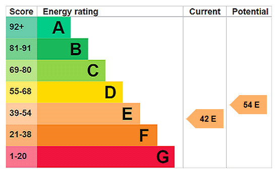 Annexe Epc  Graph