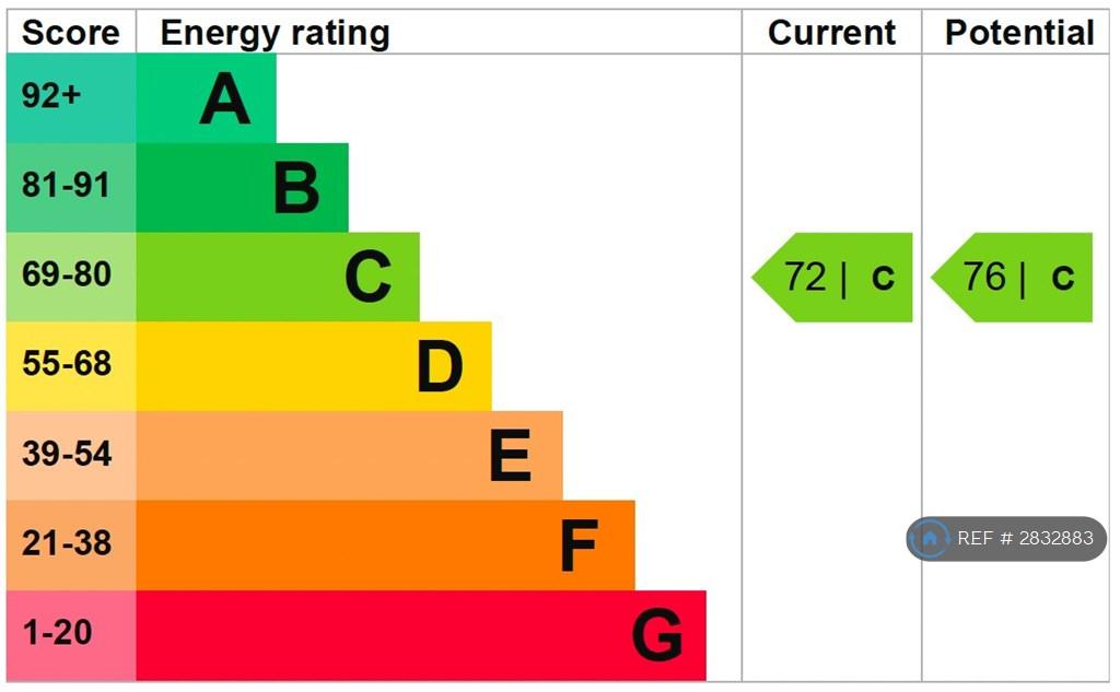 Epc