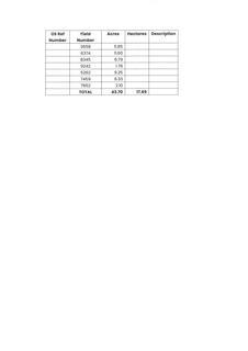undefined, Land At Pen Y Parc, Llanfihangel, Llanfyllin, Powys, SY22
