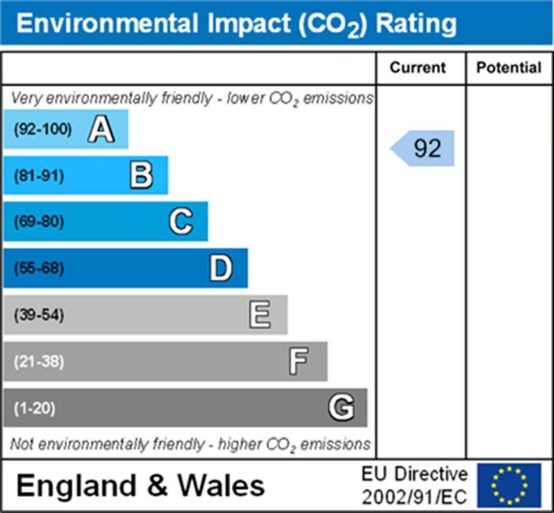 Environmental Impact