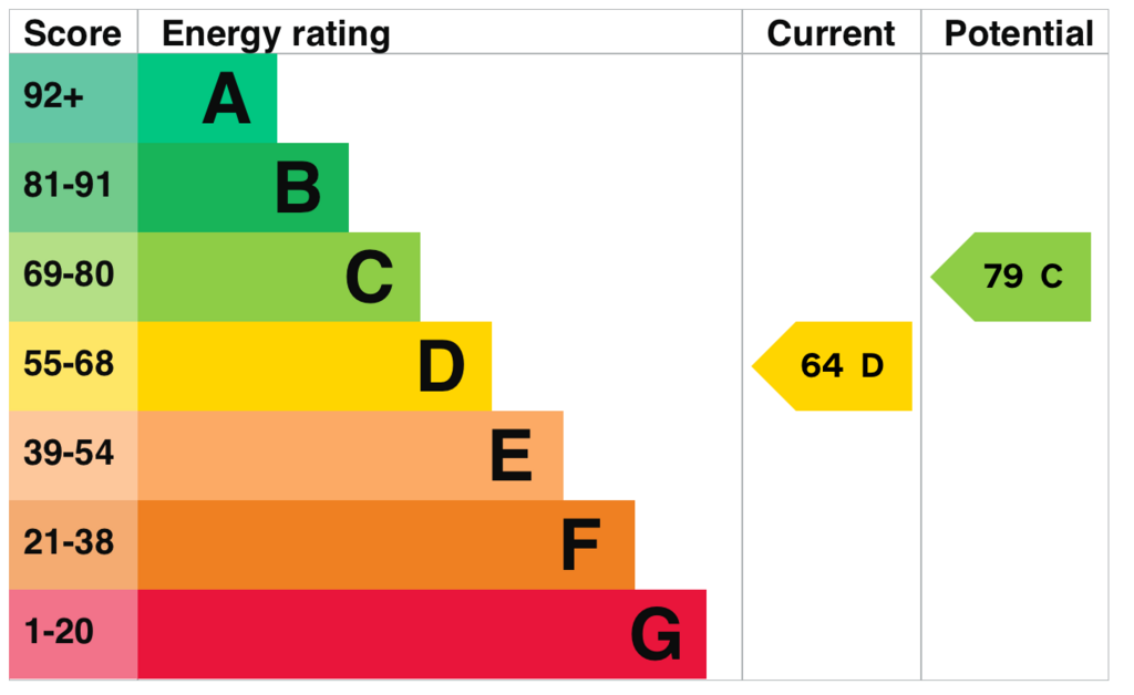 EPC