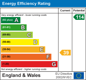 EE Rating