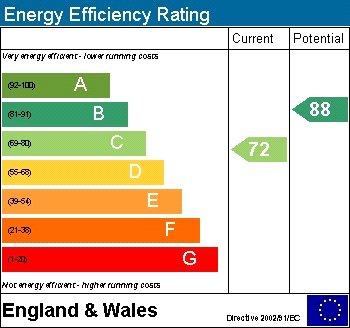 EPC Graph