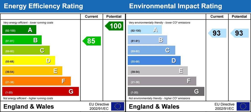 Energy Performanc...