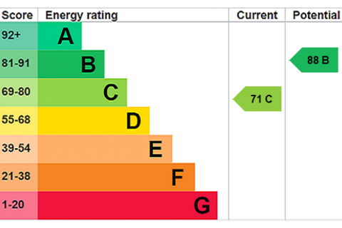 undefined, Bishops Drive, Wokingham, Berkshire, RG40