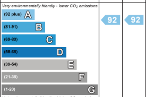 undefined, Aberfeldy Square, LONDON E14