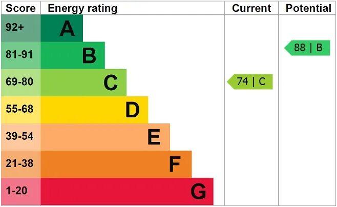 EPC