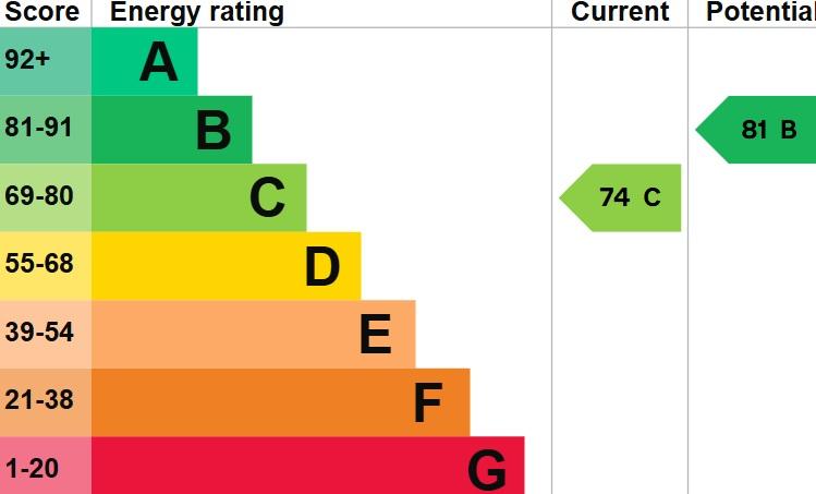 EPC