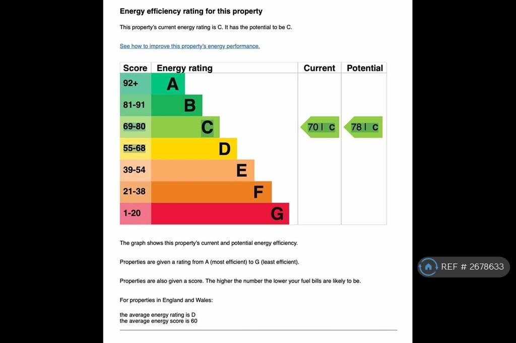 Epc Rating