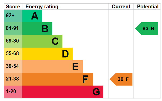 Epc