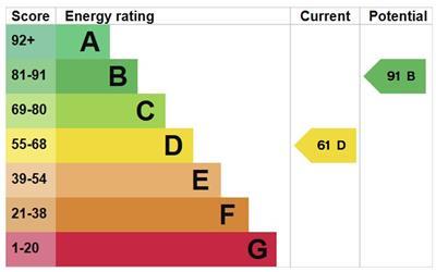 EPC Chart.jpg