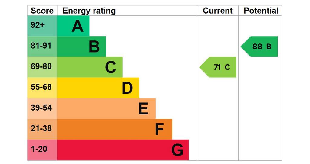 EPC southdown.png