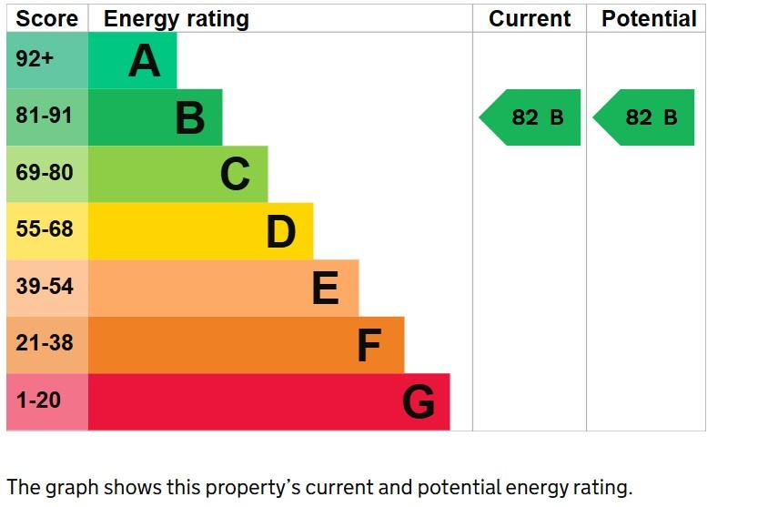 EPC Graph