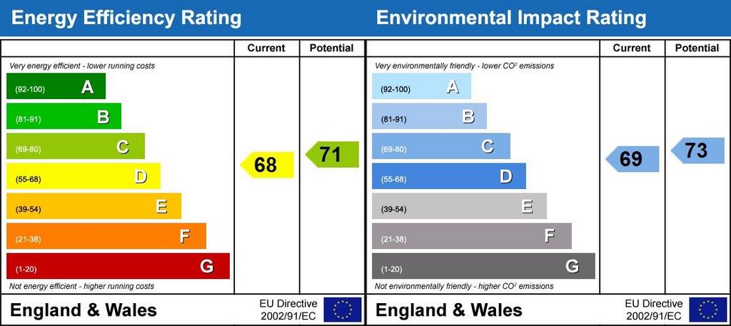 Energy Performanc...