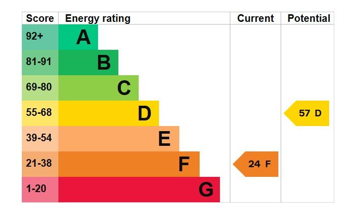 EPC Graph
