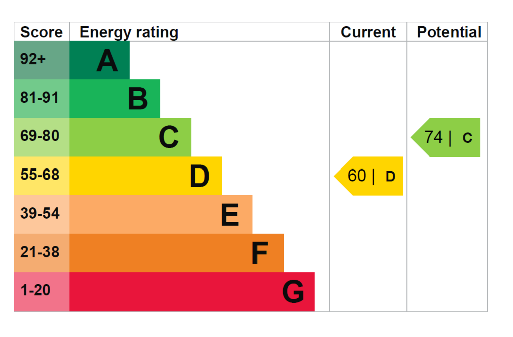 EPC