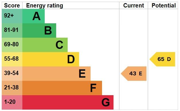 EPC
