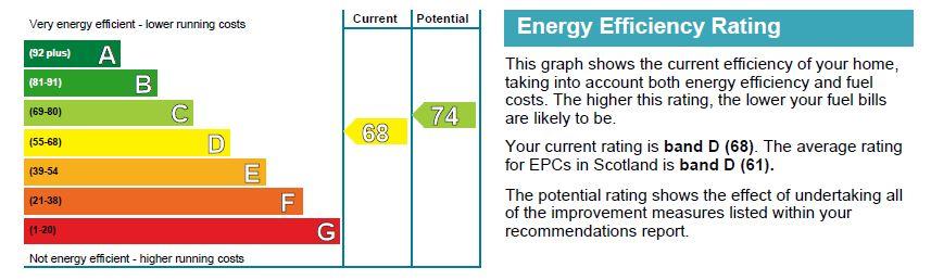 EPC Graph