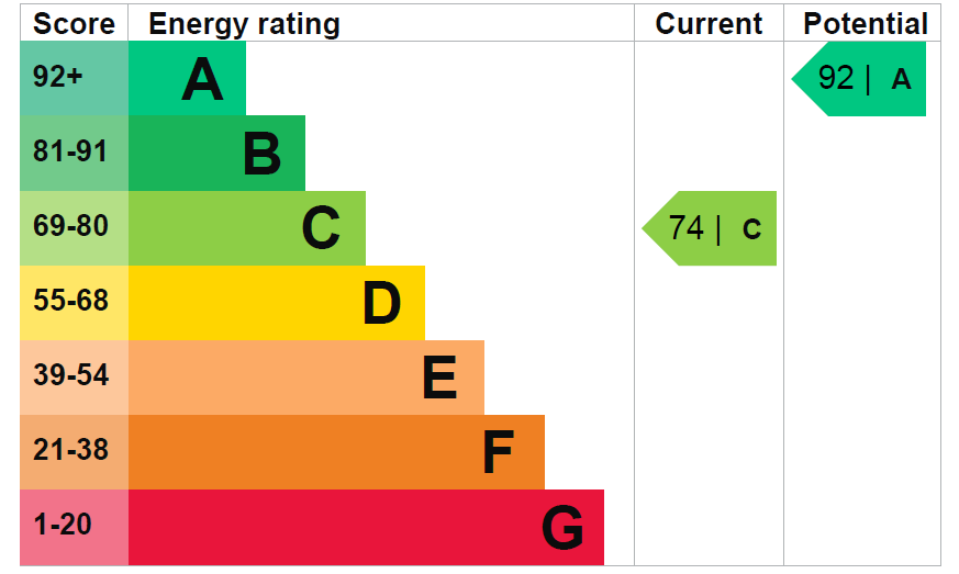EPC