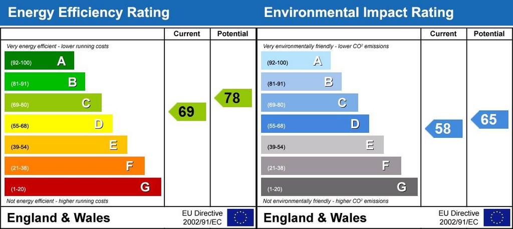 Energy Performanc...