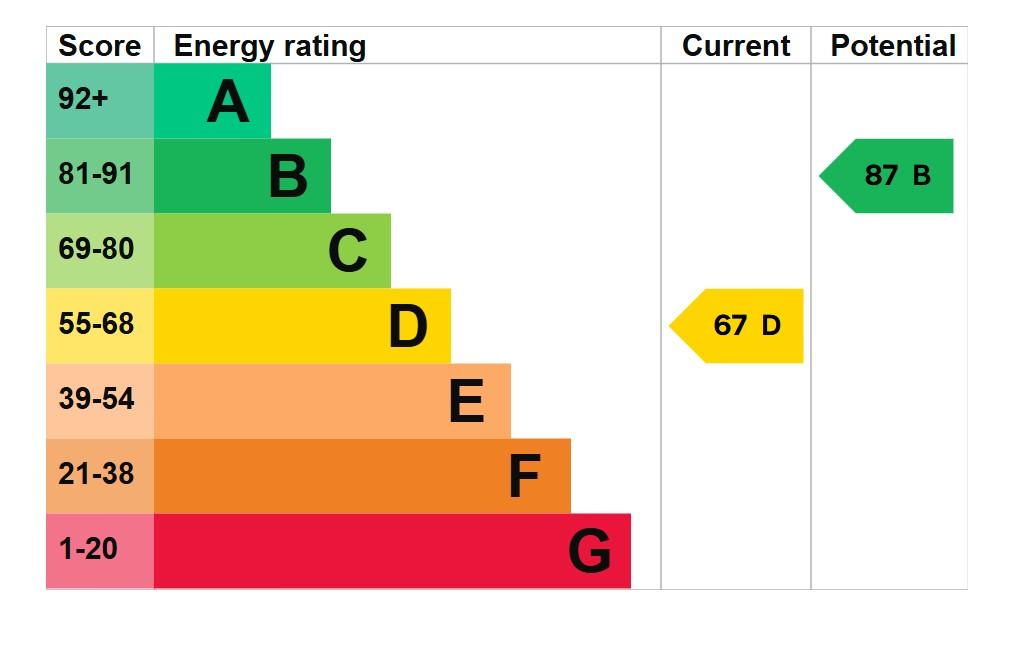 EPC Graph