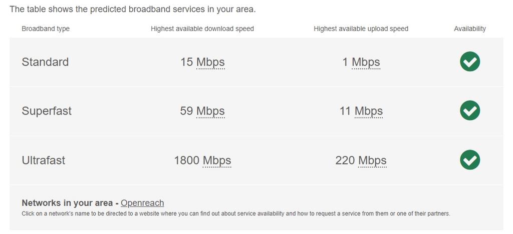 Broadband orchid