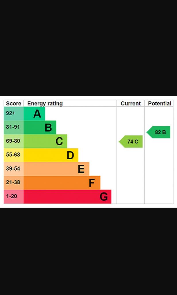 Energy Performance Certificate