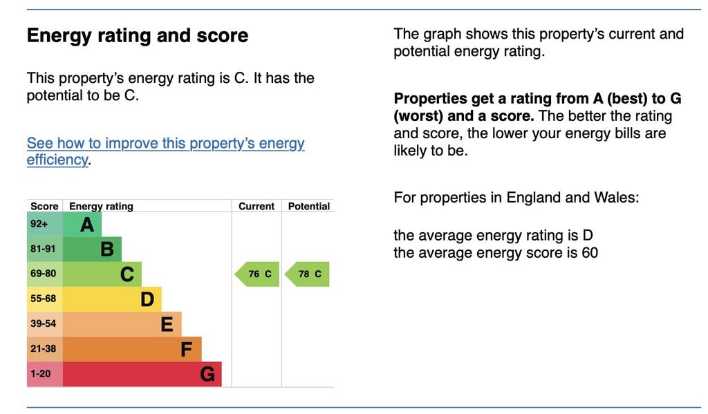 Energy Performance Certificate