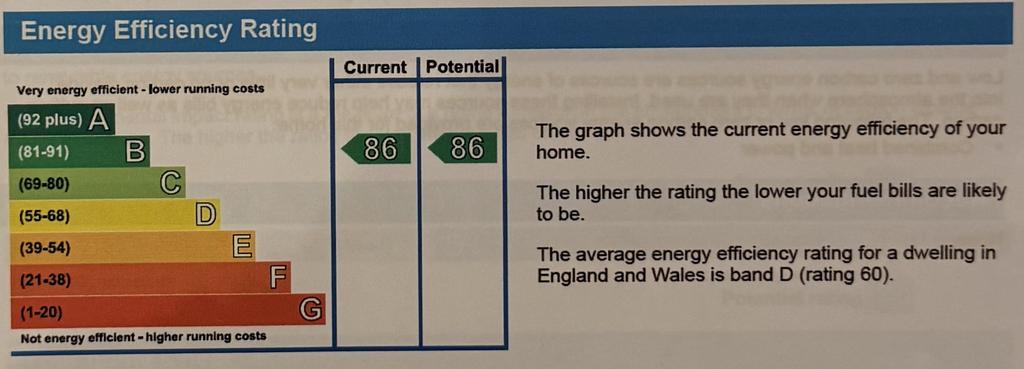 Energy Performance Certificate
