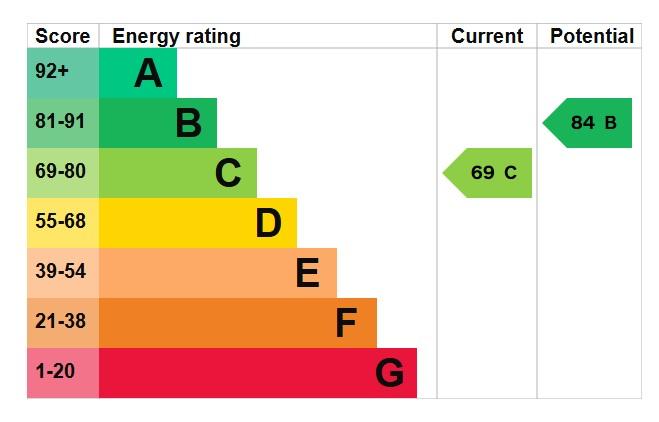 EPC Graph