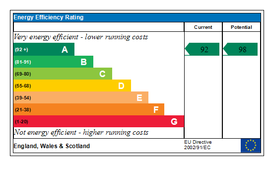 Generated EPC Graph.