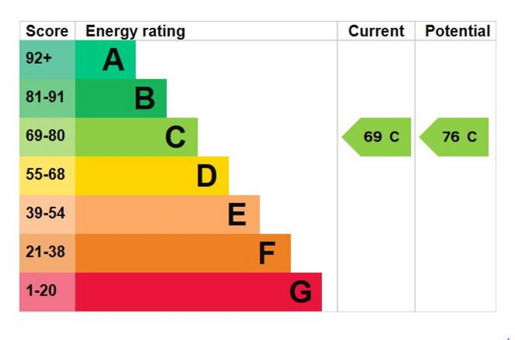 EPC