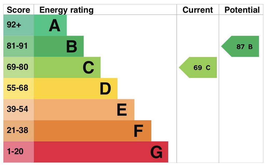 EPC