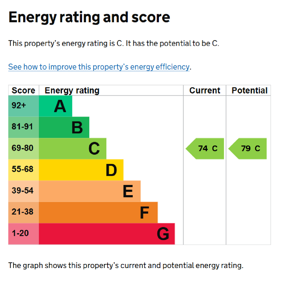 EPC Certificate