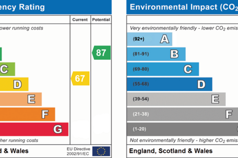 2 bedroom detached bungalow for sale, Annandale Drive, Beccles