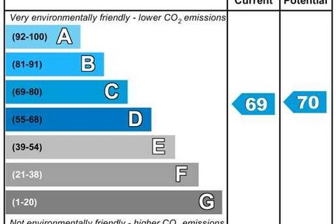 undefined, Flaxdown Gardens, Coton Meadows