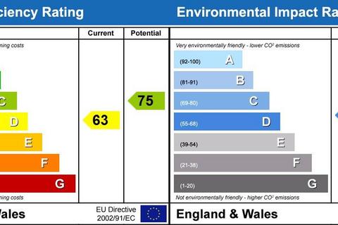undefined, Rushey Green Catford SE6