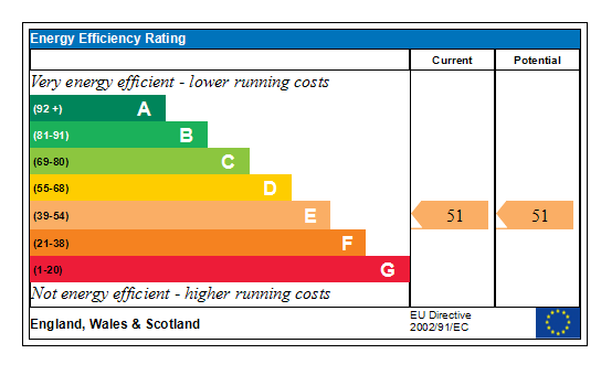 Generated EPC Graph.