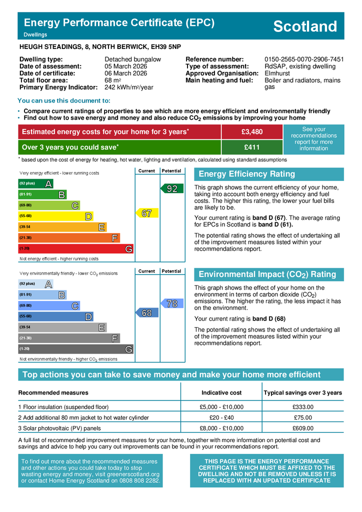 EPC Certificate
