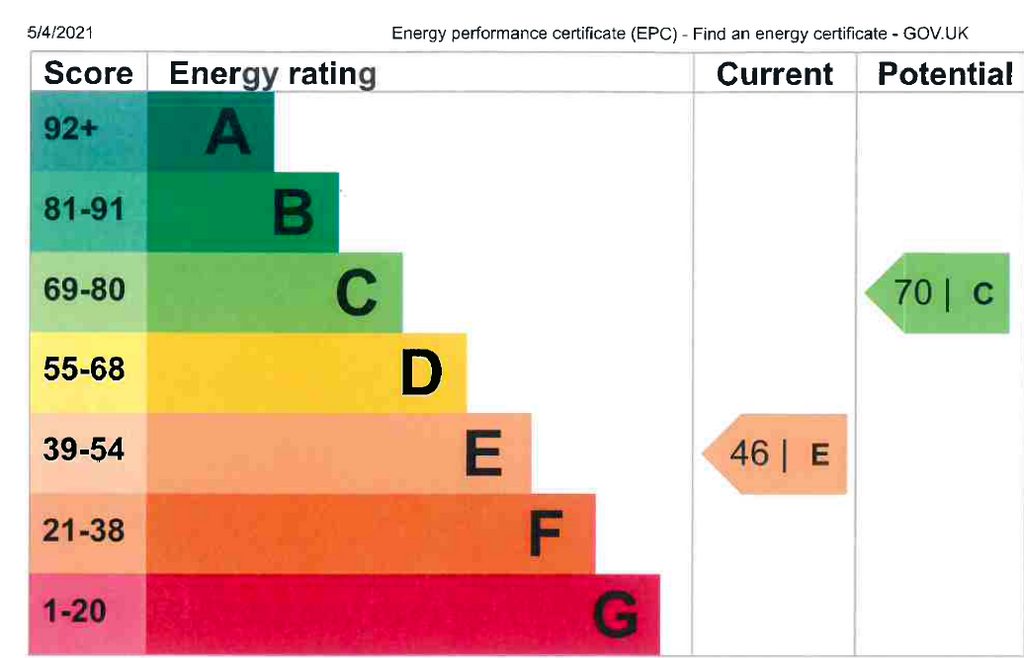 EPC