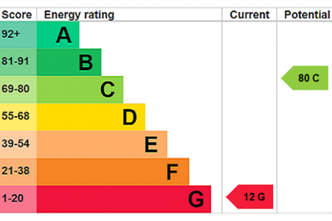 5 bedroom detached house for sale, Hayes Lane, Wokingham, Berkshire, RG41