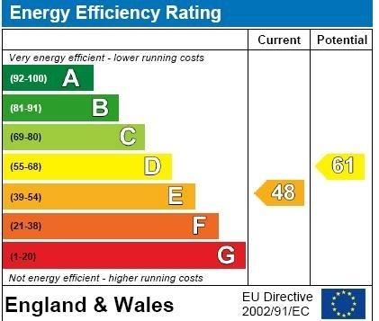 EPC Graph