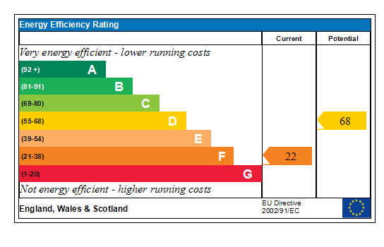 Generated EPC Graph.
