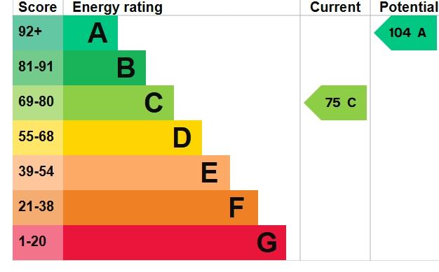 EPC