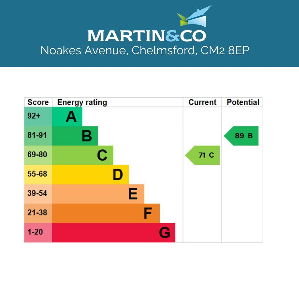EPC