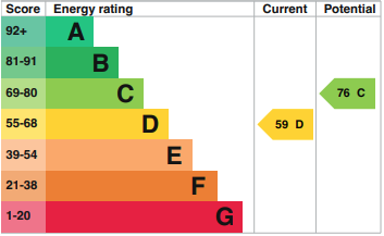EPC graph.