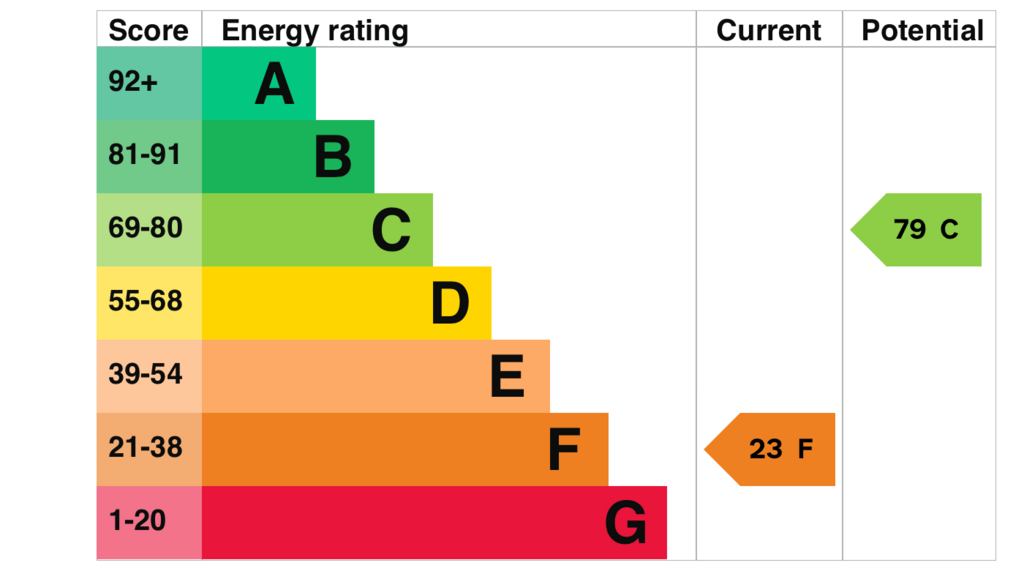 EPC
